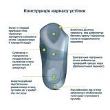 Анатомические стельки BERGAL Soft Luxury 87069