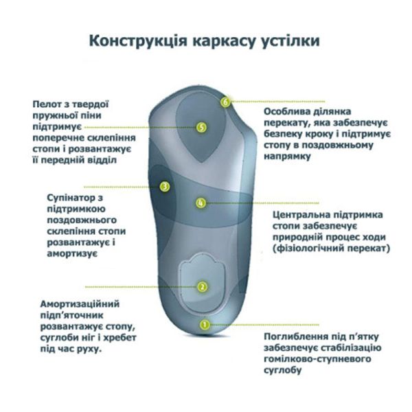 Анатомические стельки BERGAL Soft Luxury 87069