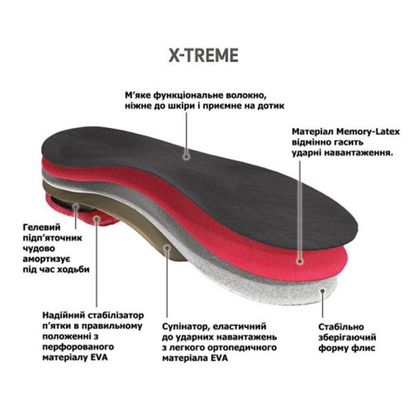 Анатомические стельки BERGAL X-Treme Insole 6680